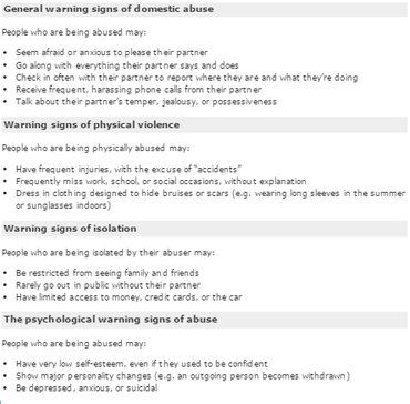 Signs of Domestic Violence - End Domestic Violence